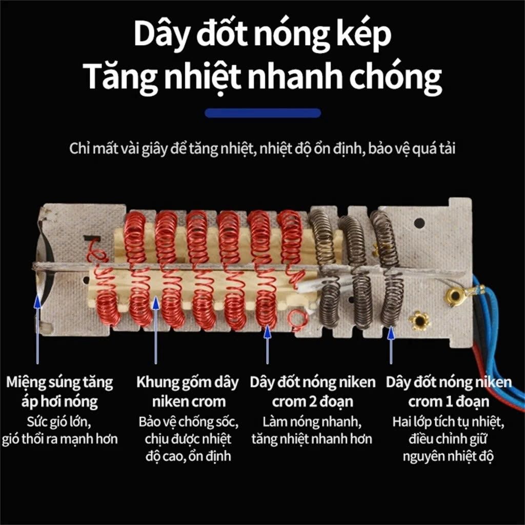 Máy khò mật, khò hơi nóng cầm tay 2000W - Ảnh 2